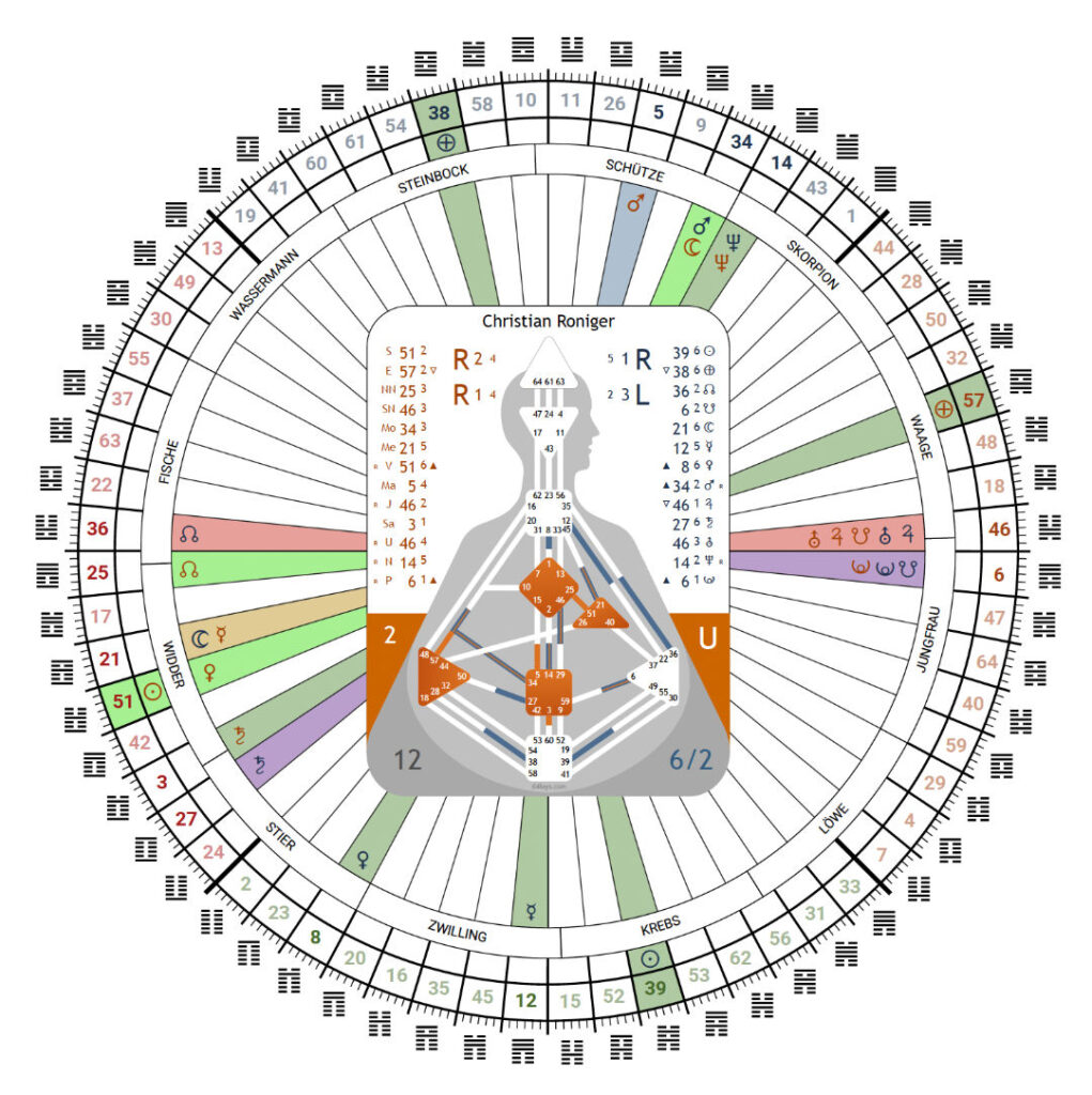 HD Mandala Christian Roniger